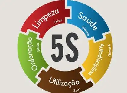 Programa 5S Programa 5S