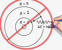 Conhecimentos em Física Clássica Conhecimentos em Física Clássica